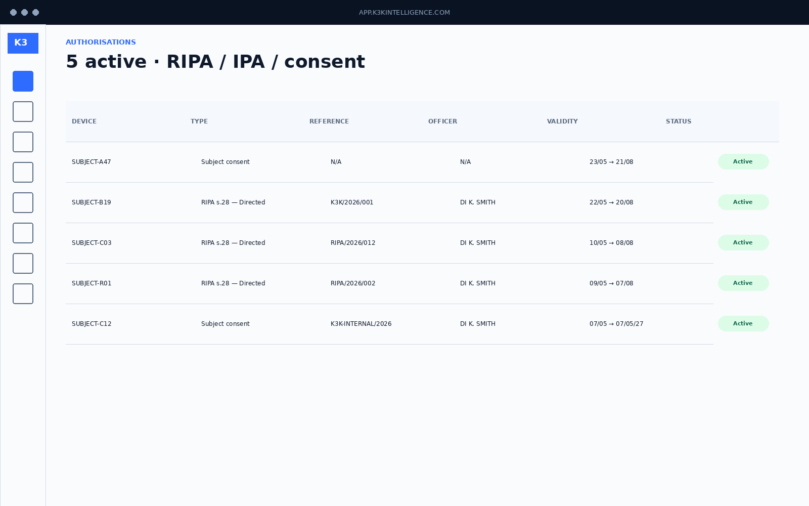 Authorisations management — RIPA / IPA panel with active warrants