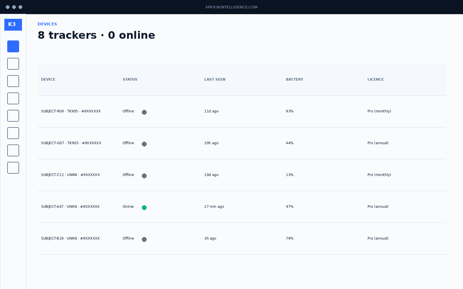 Devices list with paired trackers, live status, last seen