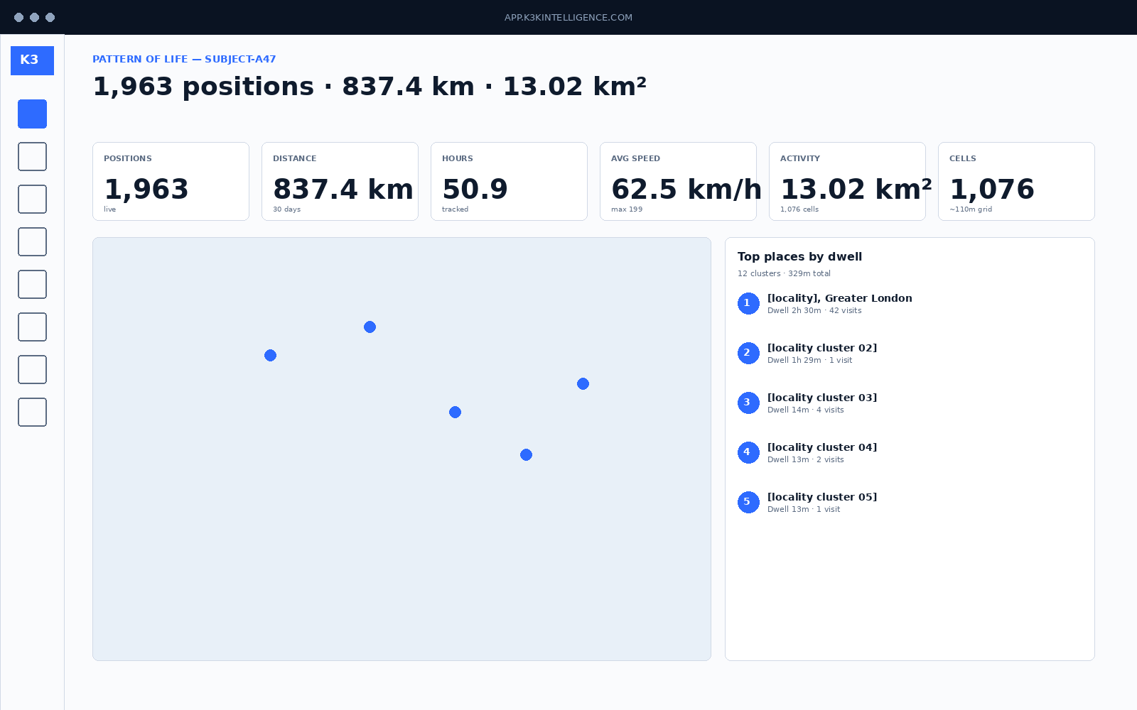 Panel pattern-of-life view: daily routine, frequent locations, active hours.